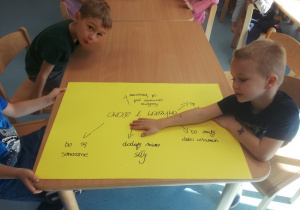 Dzieci tworzą mape myśli